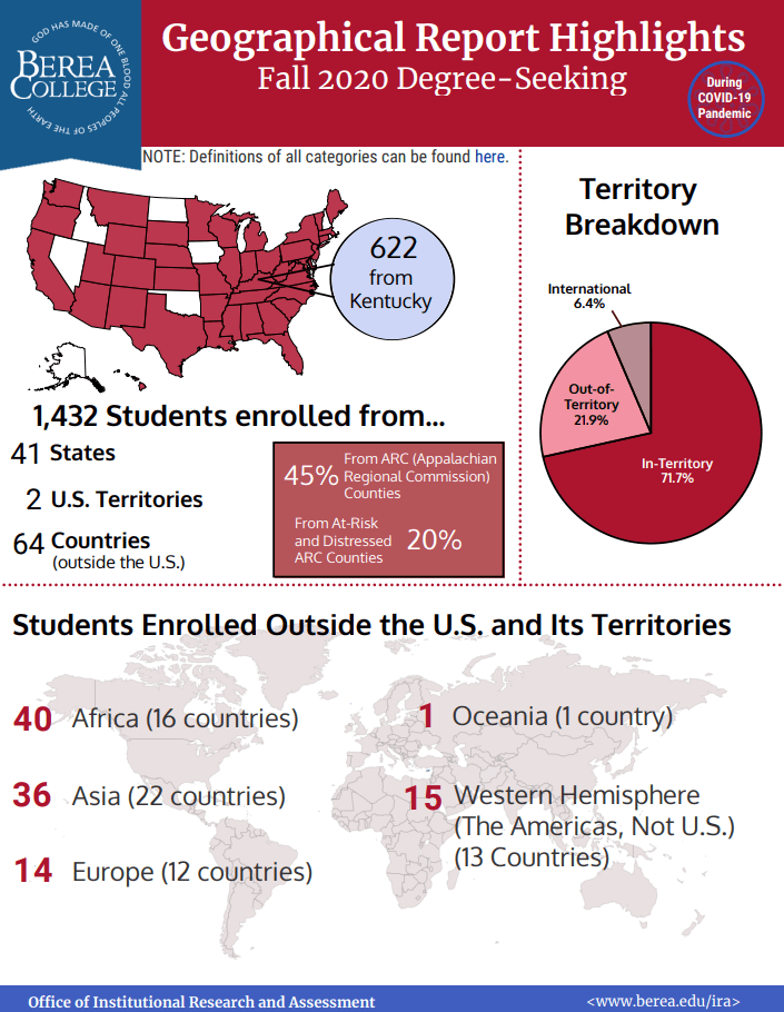 Geographical Report Highlights 2020