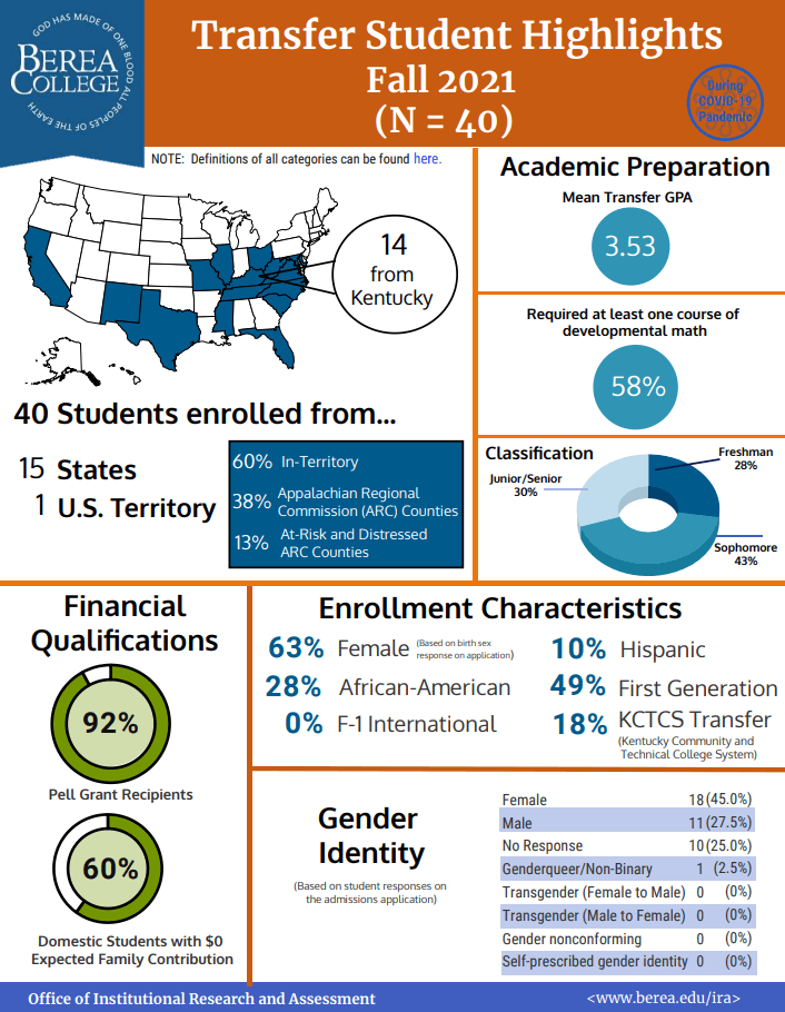 Transfer Student Highlights