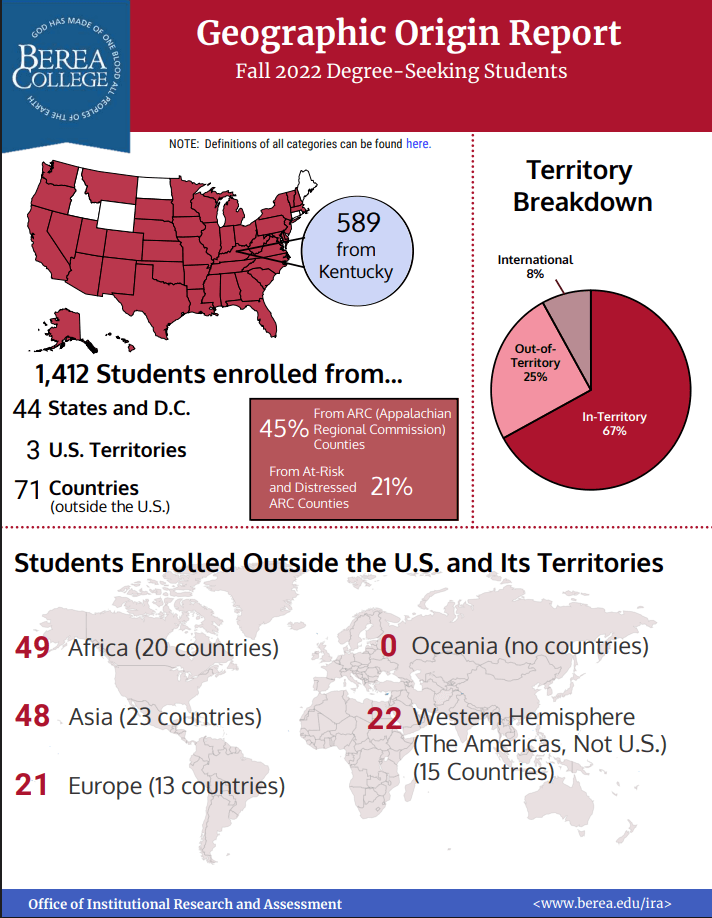 Geographic Origin Report Fall 2022