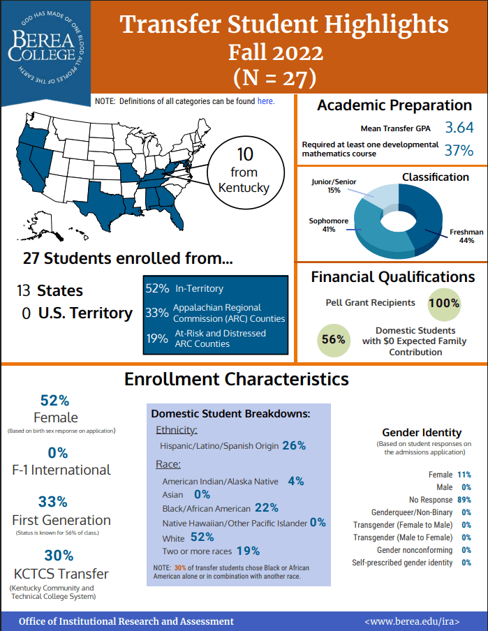Transfer Student Highlights Fall 2022