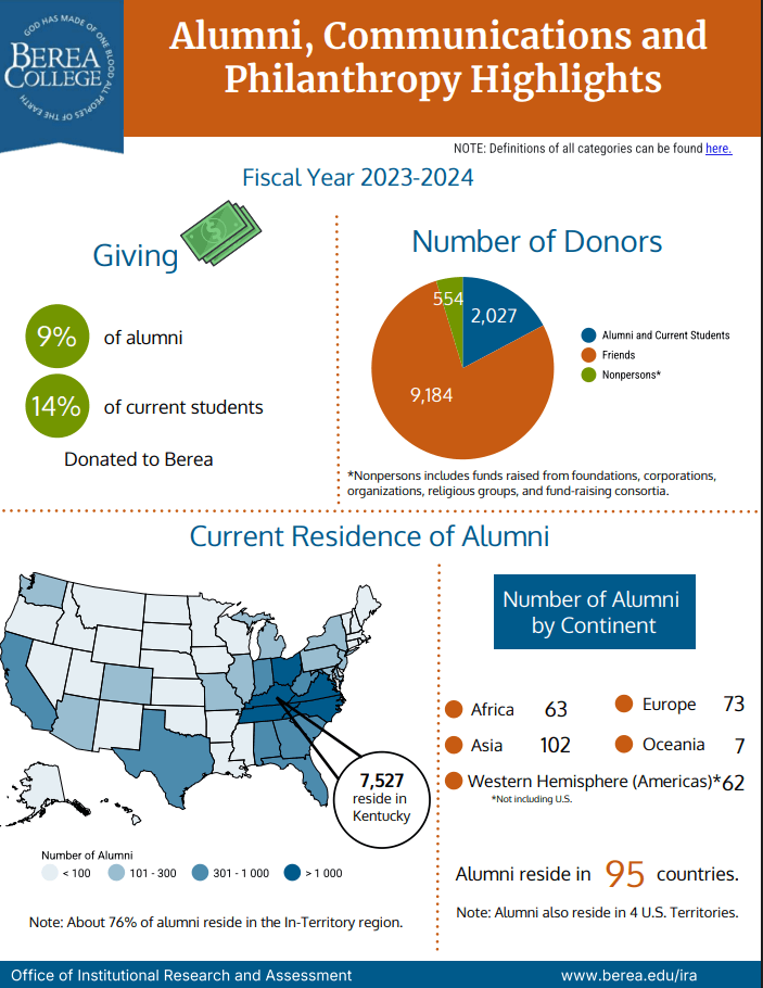 Alumni, Communications, and Philanthropy Highlights 2024