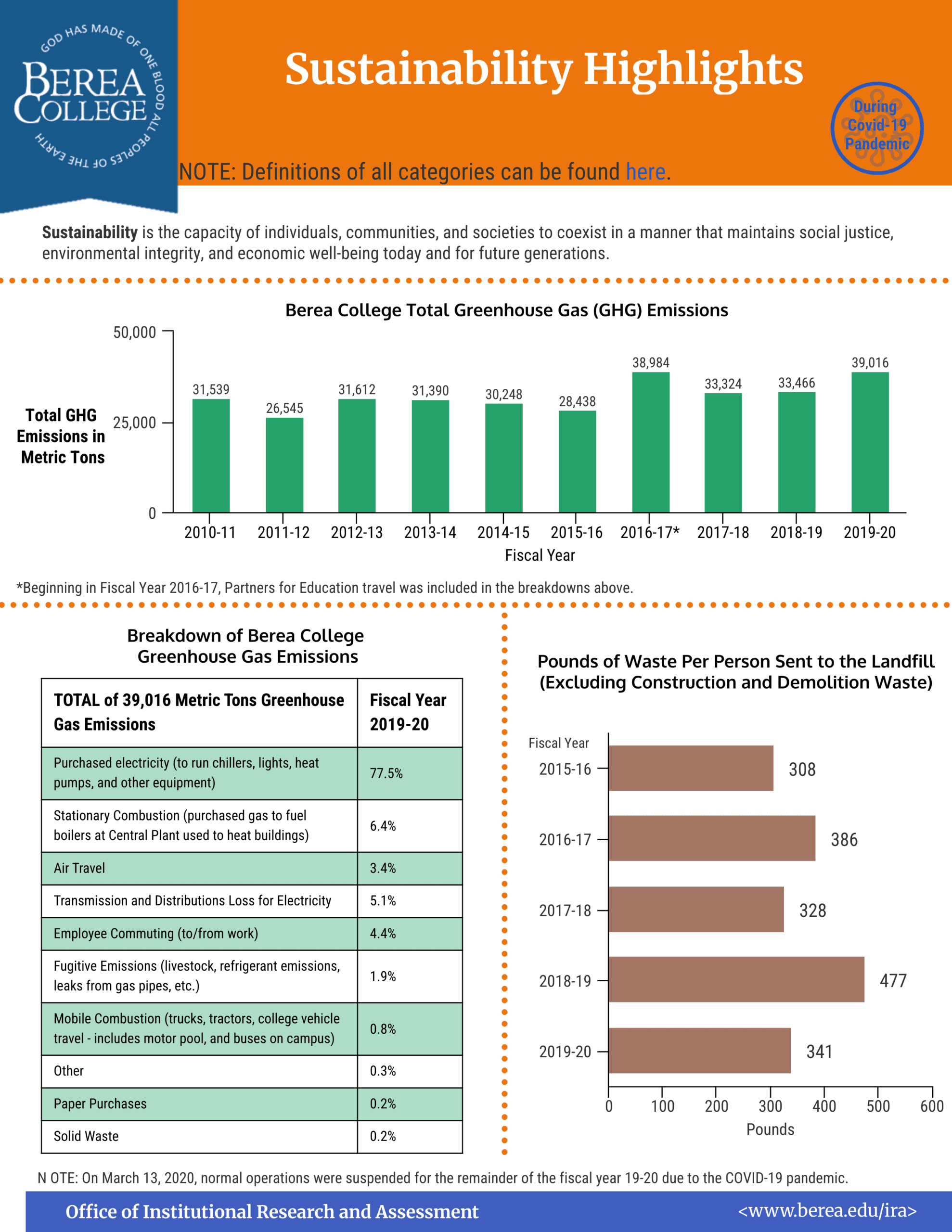 Sustainability Highlights 2020